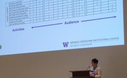 Joyce Yen, Director of the University of Washington (Seattle) ADVANCE Center for Institutional Change, presents about UW's ADVANCE's culture of mentoring.