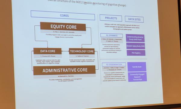 PowerPoint slide from the SSRI Open House about NIH-funded centers discusses infrastructure of a potential center.